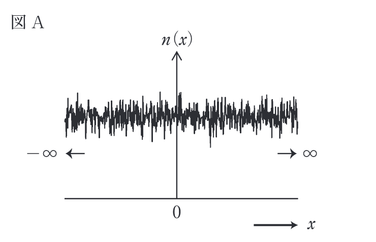 検出系に全くボケがない理想的な画像システムの量子雑音の図