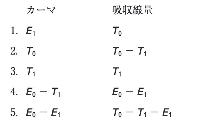 第73回問題午前78選択肢